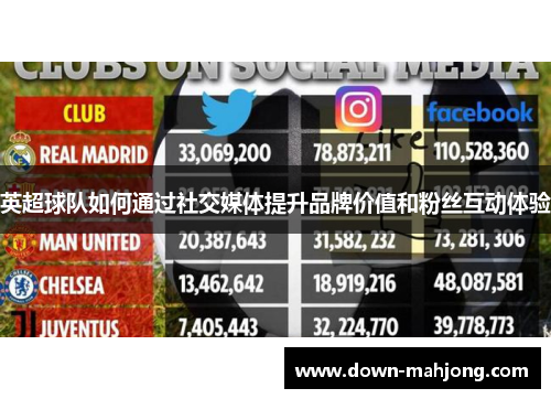 英超球队如何通过社交媒体提升品牌价值和粉丝互动体验
