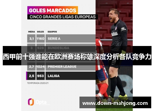 西甲前十强谁能在欧洲赛场称雄深度分析各队竞争力 西甲前十强谁能在欧洲赛场称雄深度分析各队竞争力