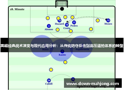 英超经典战术演变与现代应用分析：从传统防守反击到高压逼抢体系的转型