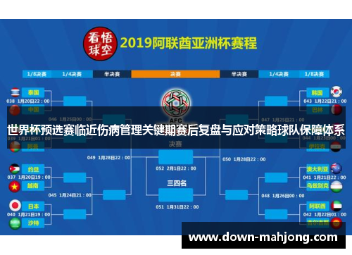 世界杯预选赛临近伤病管理关键期赛后复盘与应对策略球队保障体系 世界杯预选赛临近伤病管理关键期赛后复盘与应对策略球队保障体系