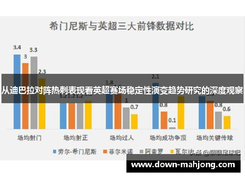 从迪巴拉对阵热刺表现看英超赛场稳定性演变趋势研究的深度观察 从迪巴拉对阵热刺表现看英超赛场稳定性演变趋势研究的深度观察