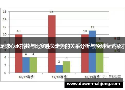 足球心水指数与比赛胜负走势的关系分析与预测模型探讨 足球心水指数与比赛胜负走势的关系分析与预测模型探讨